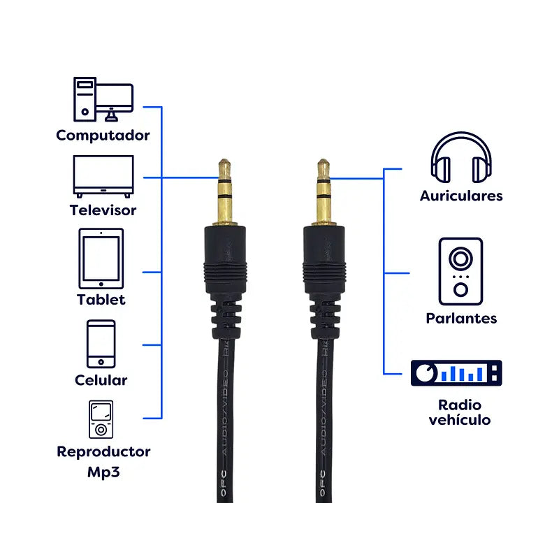 Cable Auxiliar Mini Plug 1.5 METROS